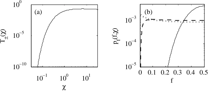 Figure B.8: . (a) T±(χ). (b) pf(f, χ) plotted for χ = 0.1 (solid line) χ = 10 (dashed line) &χ = 100 (dotted line).