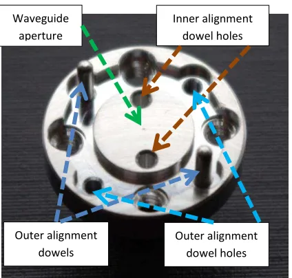 Fig. 1. Waveguide flange showing the outer alignment dowel pins and dowel holes, and, the inner visible to the naked eye alignment dowel holes