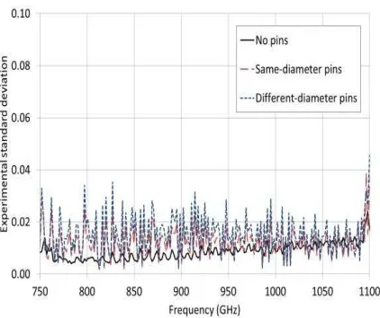 Fig. 12. �������� for the near-matched load 