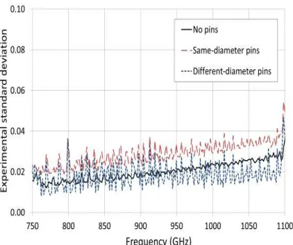 table gives the specified range of diameter values for both the outer dowel holes and pins