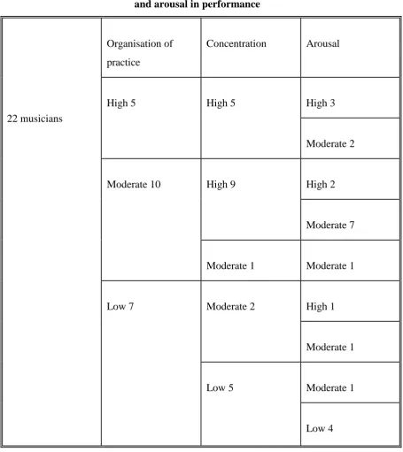 Table 1 
