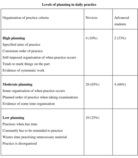 Table 2   Levels of planning in daily practice