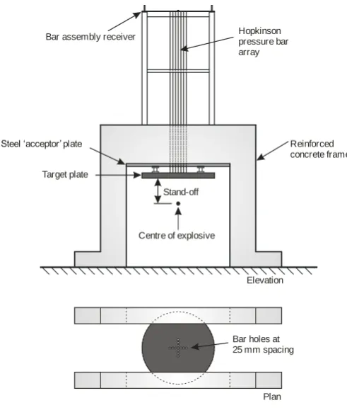 Figure 2: Schematic of the test frame 