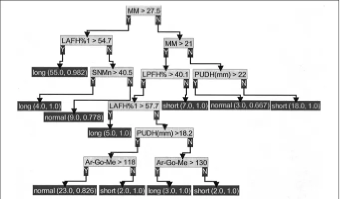 Fig. 5Decision-tree induced by C5.0 from the entire dataset with clinician 2 as gold standard