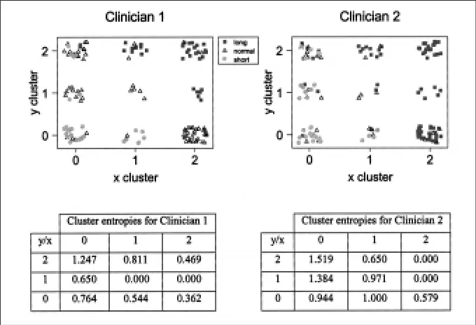 Table 5Frequency table for the decision tree (Fig. 5)induced with C5.0 using the entire dataset and Clinician 2as gold standard