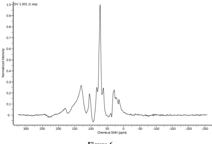 Figure  5:  NMR in Solid State:  To confirm the presence of other probable compounds, another NMR 