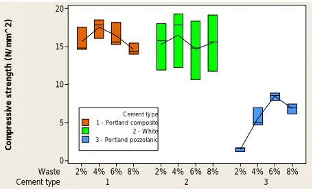 Table 3below also confirm the argument that shows the P-values 