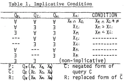 Table i. Implicative Condition 