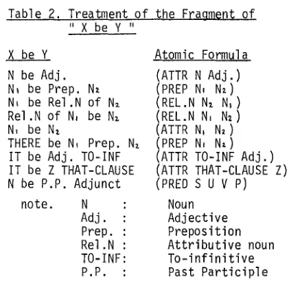 Table 2. Treatment of the Fragment of "X be Y " 