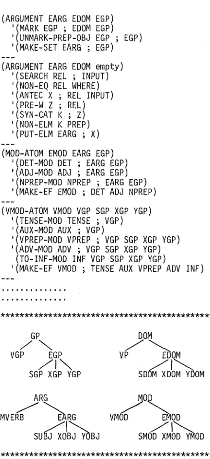 Figure 4. A Sample Process by the Program 