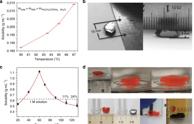 Fig. 2 Perovskite single crystals growth. a Solubility of MAPbI 3 perovskite versus temperature in HI acid