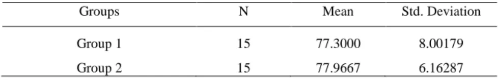 TABLE 3.  Descriptive statistics of pre-experiment essays of individual writing by groups 