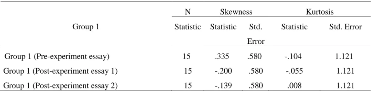 TABLE 4.  Independent sample test 