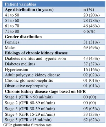 Table  1  describes  the  baseline  characteristics  of  the  patients included in the study