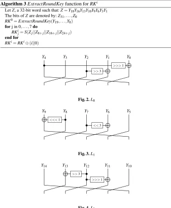 Fig. 4. L2