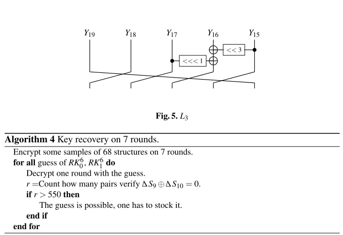 Fig. 5. L3