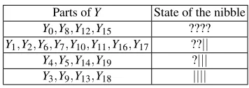 Table 9. Internal state at round 6.