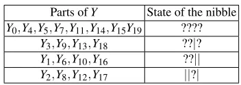 Table 13. Internal state at round 6.