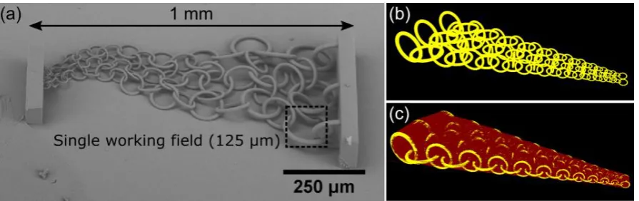 Fig. 5: (a) SEM micrograph of 1 mm long gradient chain-mail (with support walls) showcasing the capability to produce relatively smooth surface with features that range from µm to hundreds of µm