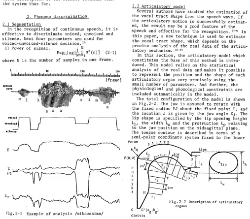Fig. 2-1 Example of analysis /mikawasima/ 