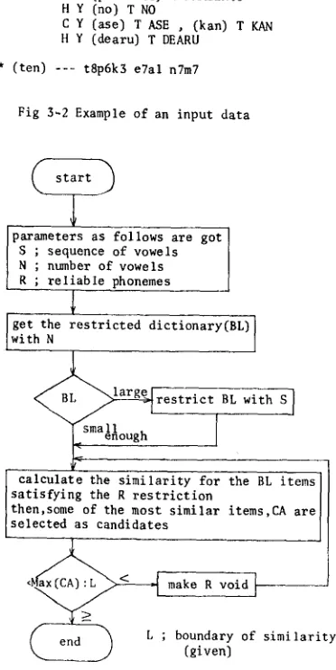 Fig 342 Example of an input data 