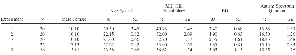 Table 1