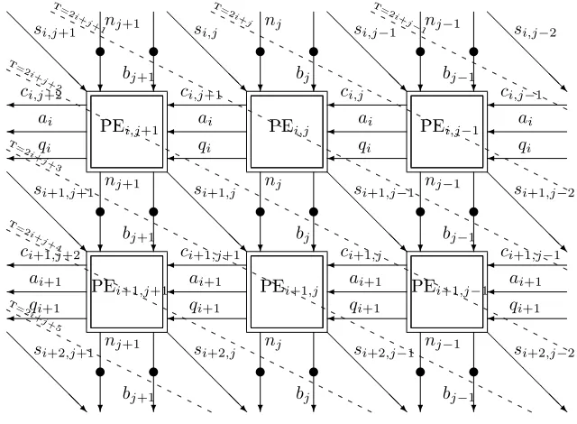 Figure 1: Data Flow between Modular Multn Cells ([55], Fig. 1)