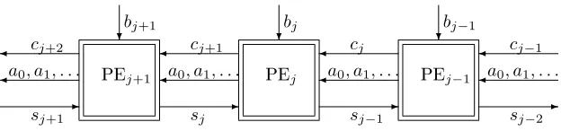 Figure 2: Part of a Linear Systolic Array for Multiplication