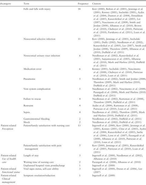 Table 1 (Continued).