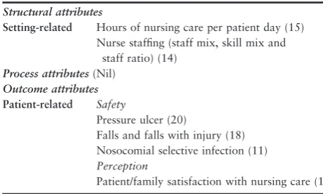 Table 1 (Continued).
