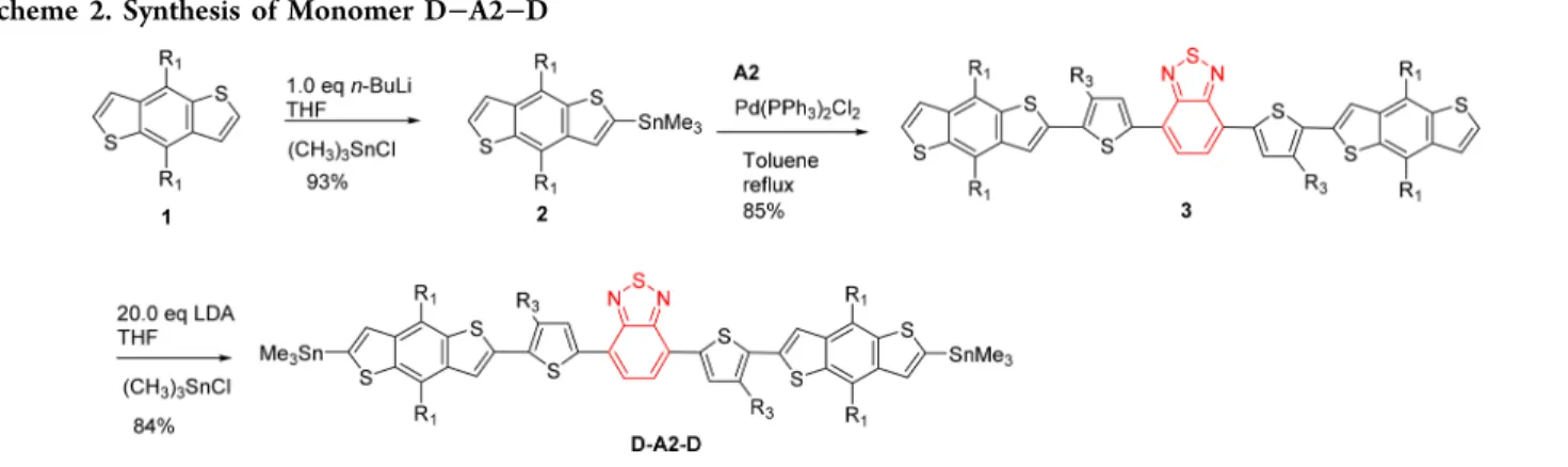 Table 1. Molecular Weight, Photophysical, And Electrochemical Properties of the Four Polymers