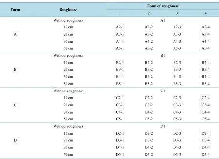 Table 1. Designation of variables.
