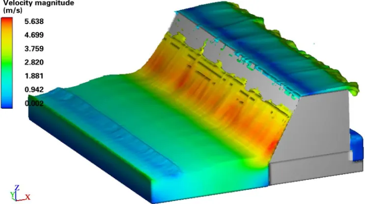 Figure 1. Flow velocity on seawall in A1 modeling. 