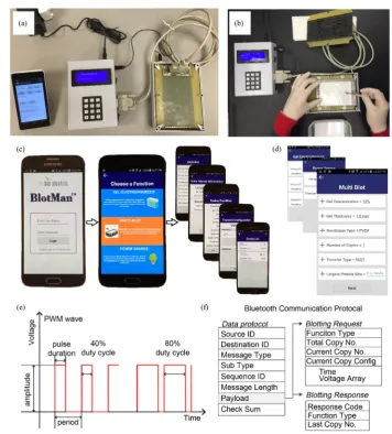 Figure 1. BlotMan system. (a) BlotMan together with a cell phone and a protein transfer unit; (b) Procedure for placing a gel on the protein transfer unit; (c) Cell phone monitor screen for operat-ing BlotMan; (d) Interface on a monitor screen; (e) & (f) P