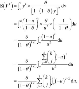 Figure 4. Plot of CSUG minimum density for some values of θ. 