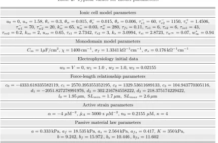 Table 2: Typical values for model parameters.