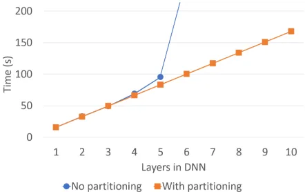 Table 8: Partitioning results for matrix factorization. Thetime reported by [48] for this computation is 10440 seconds.