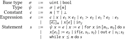 Figure 4: Source language syntax