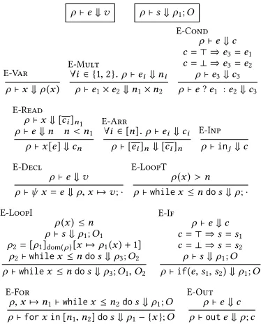 Figure 5: Source semantics