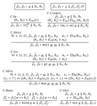 Figure 9 shows the judgments for the evaluation of the inter-mediate language to a circuit