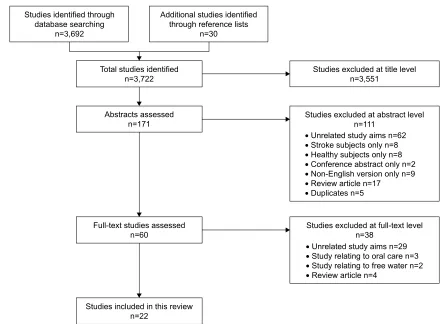 Figure 1 Flow diagram of the selected studies.