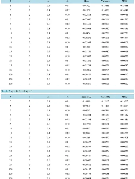 Table 7. δb = 0, δr = 0, δe = 3. 
