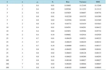 Table 8. δb = 0, δe = 0, δr = 3. 