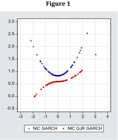 Figure 1 ��� 