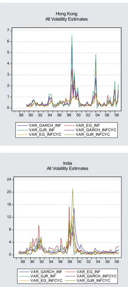 Figure 2.a to 2.e 