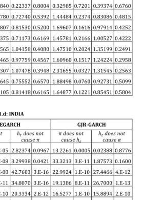 Table 11.c: HONGKONG (CYCLIC) 