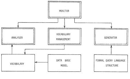Figure 1 - NLI-2 architecture 