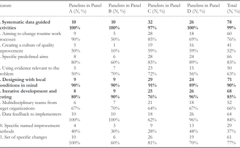 Table 1 CQI features used in the study