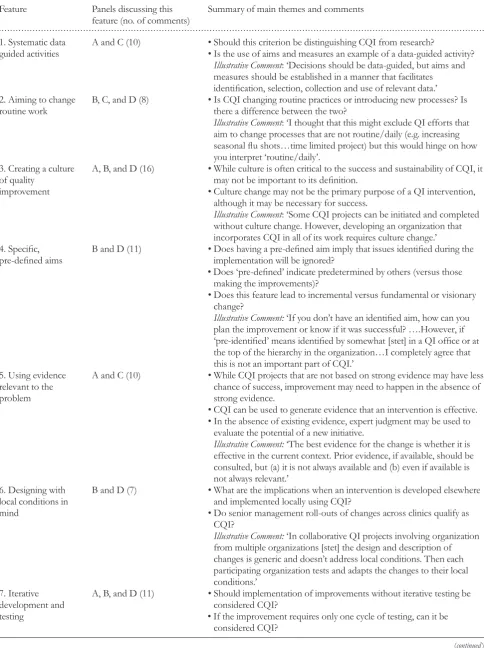 Table 3 Qualitative analysis of discussion data for each feature