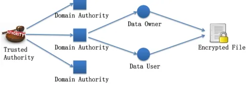Fig. 1System Model.